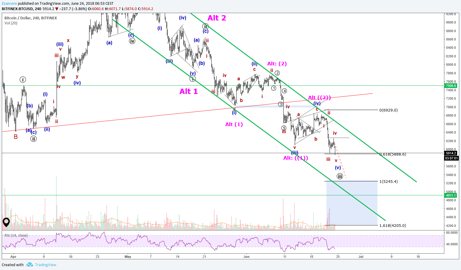btc24062018.png