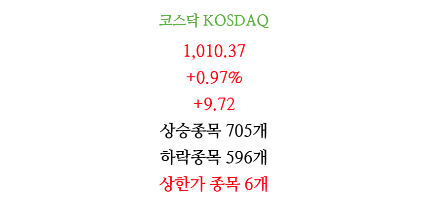 4월13일 주식 증시 마감 차트(코스닥)2.png