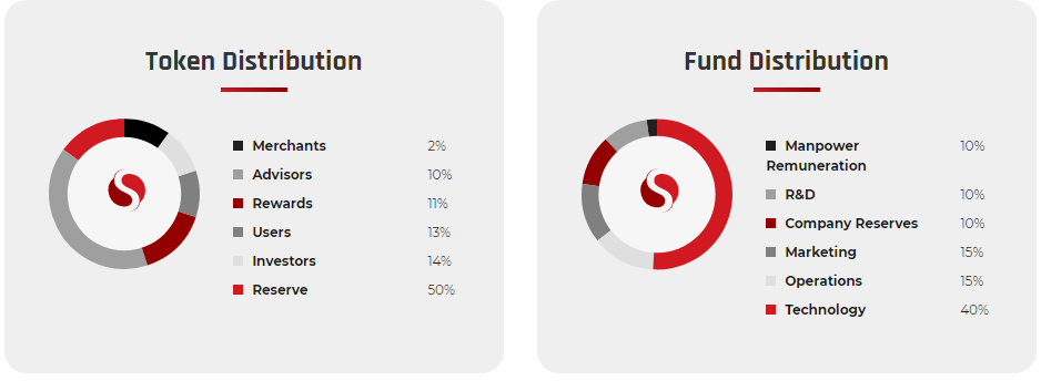 SHENG TOKEN DISTRIBUTION.png