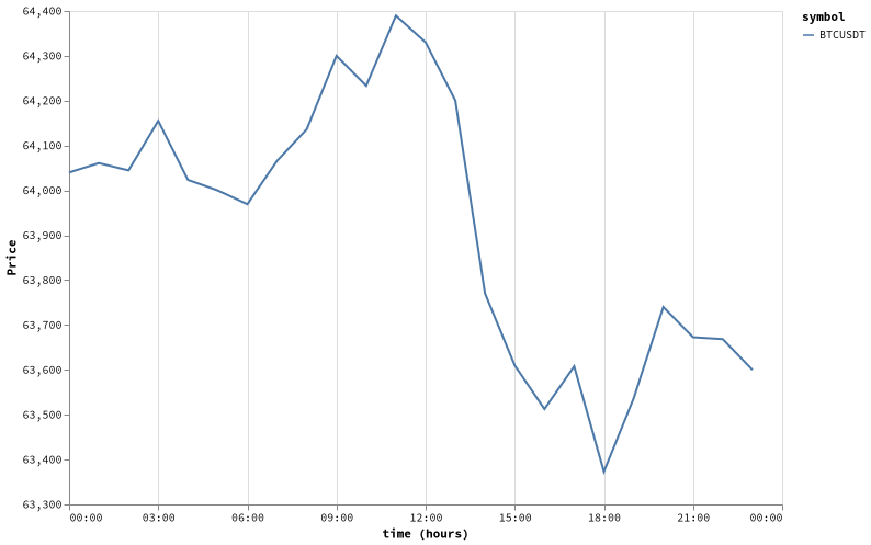 bitprice_20260811.png