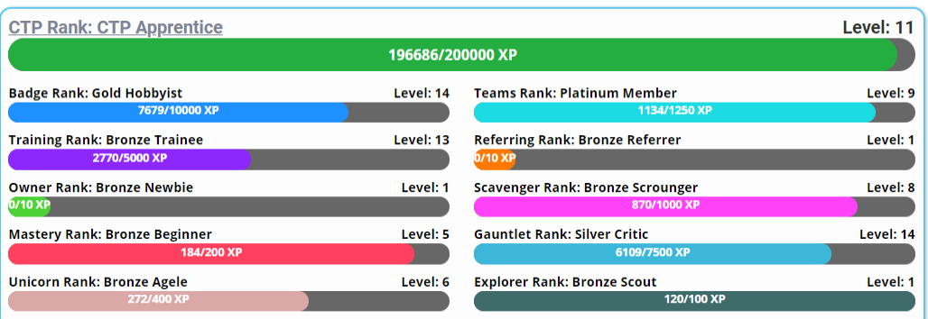 Feb Levels.png