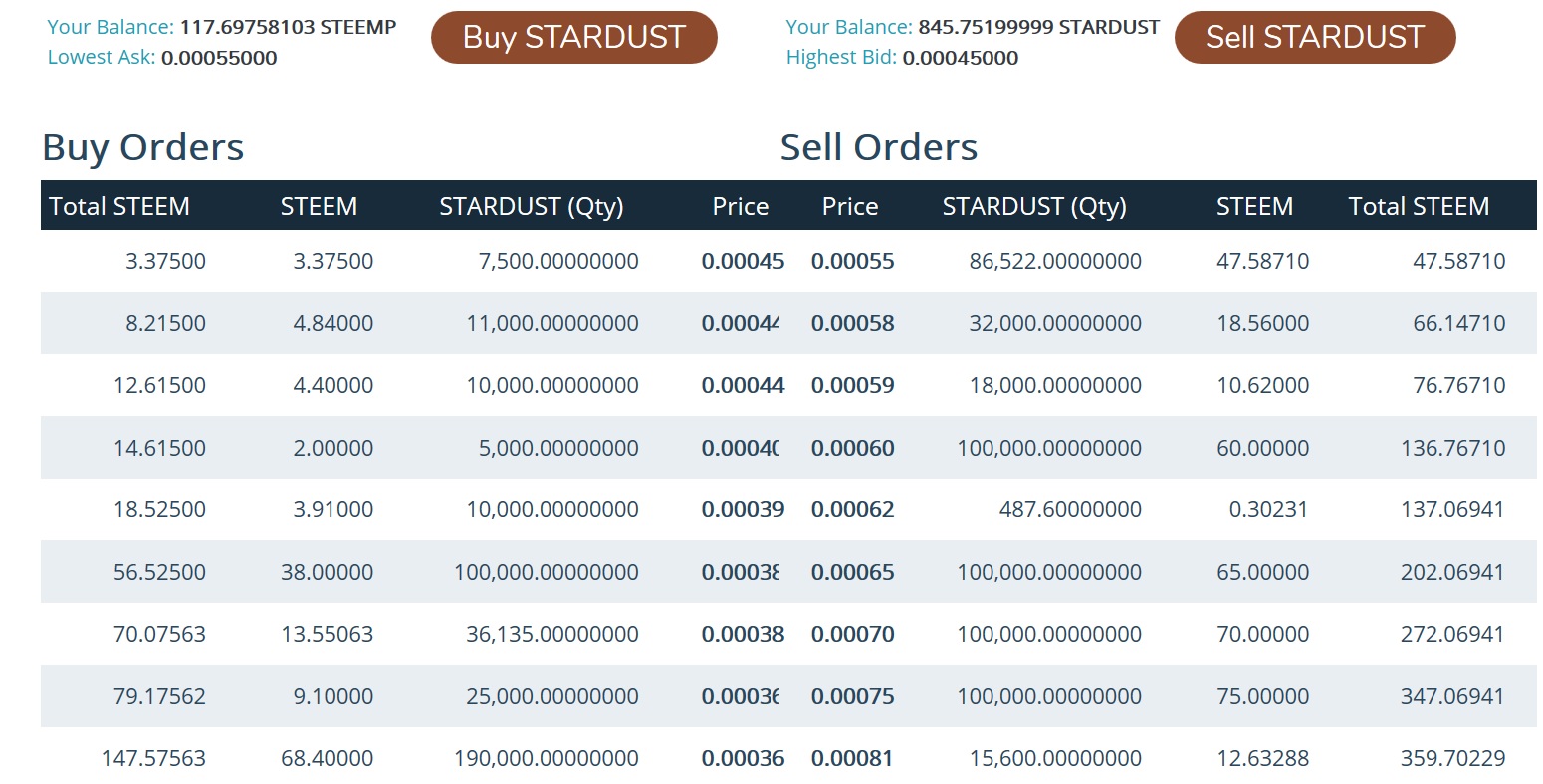 Sell orders. Tip 20000 tokens.