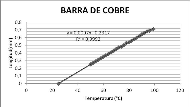FIGURA 5 GRAFICA COBRE.jpg