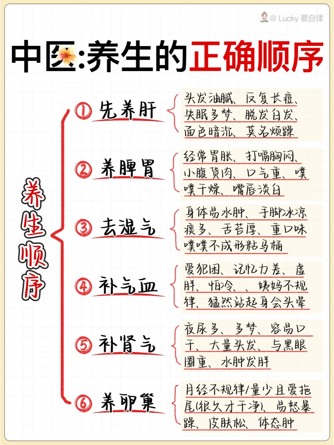 吐血整理🔥️建议收藏!正确的养生顺序_1_Lucky要自律_来自小红书网页版.jpg