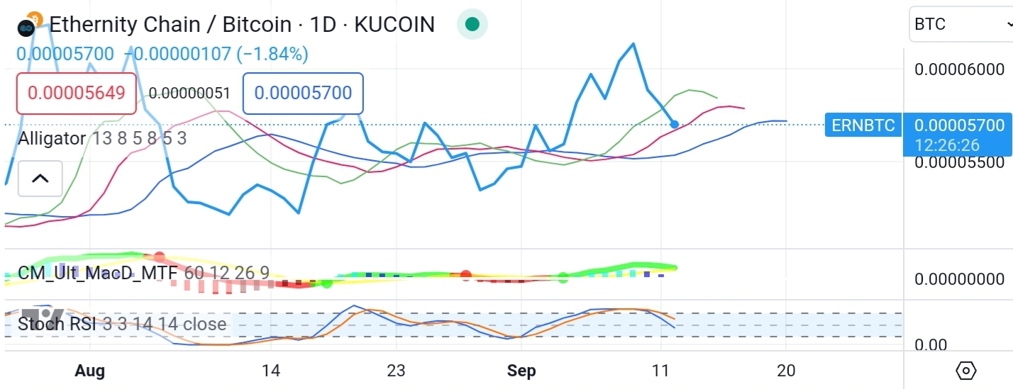 Screenshot_20230912-203352_TradingView.jpg