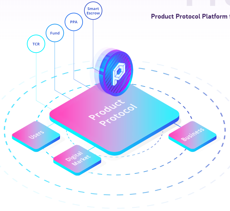 Protocol program. Токенизация. Токенизация активов. Tokenization Design. Tokenization platform icon.