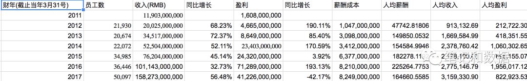 alibaba-revenue-profit.jpeg