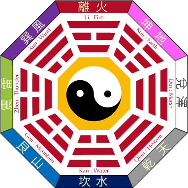 Bagua_diagram.jpg
