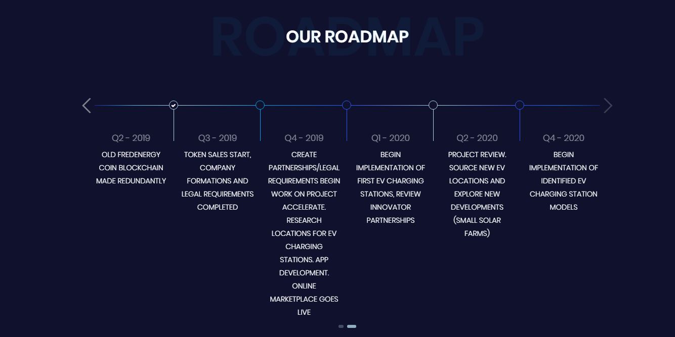 fred roadmap.JPG