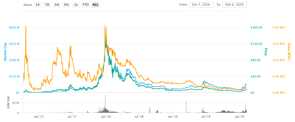 zcoin-price-history.png