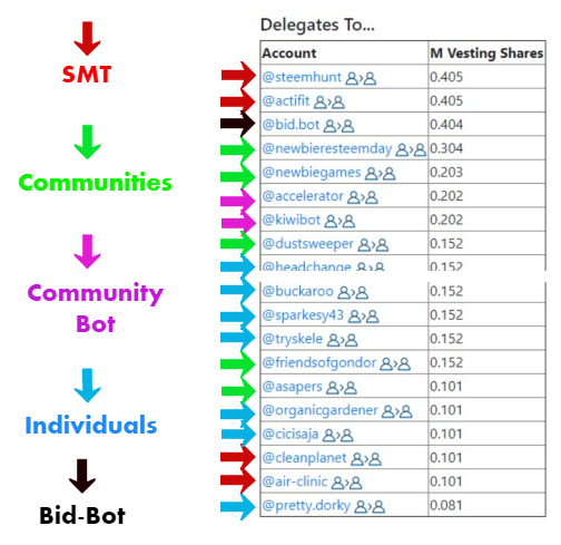 delegations na.jpg