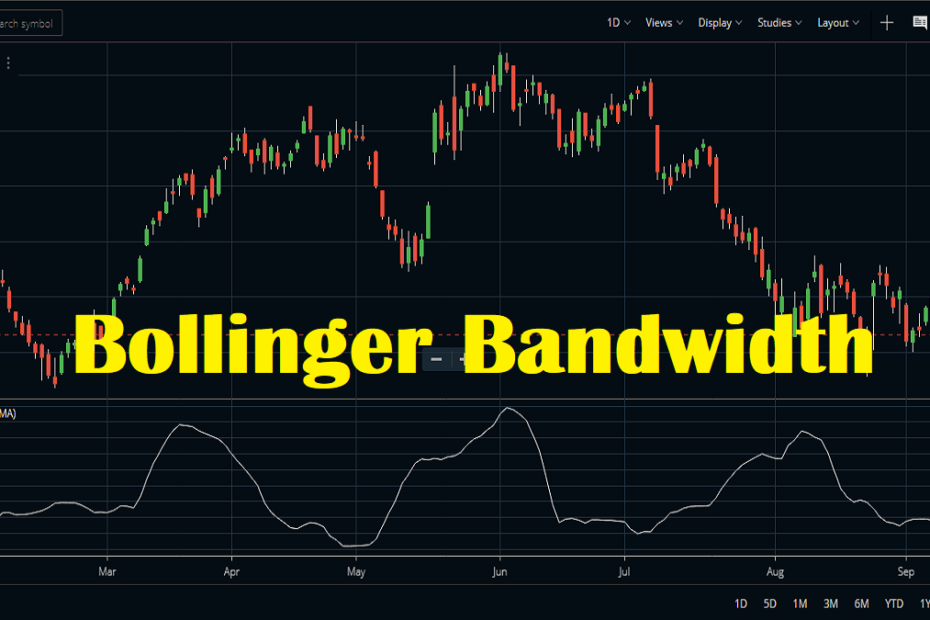 Bollinger-Bandwidth-1-930x620.png