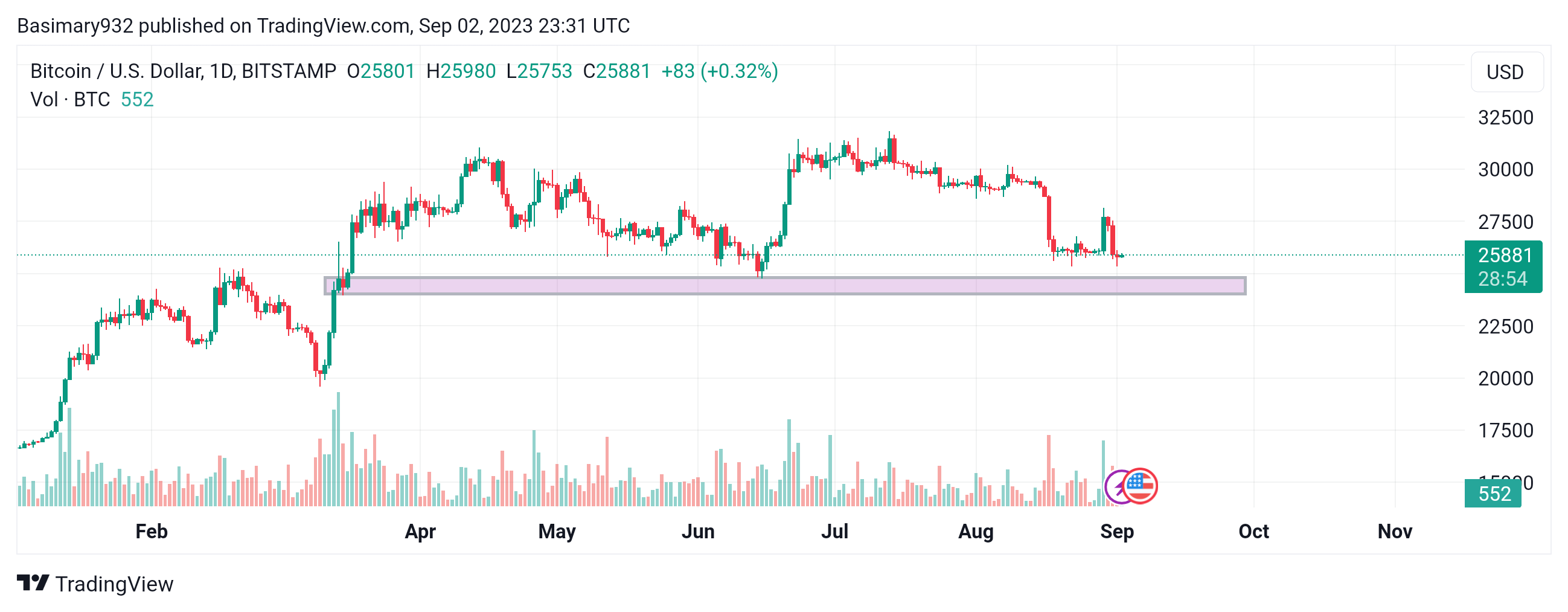 BTCUSD_2023-09-03_00-31-06.png