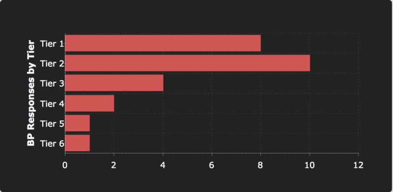 bp tier.png