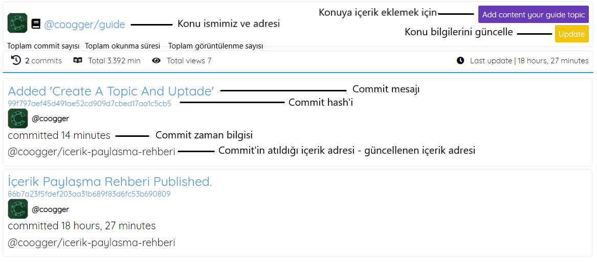 coogger commits.PNG