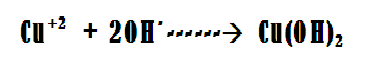 oxidacion cuprica.png