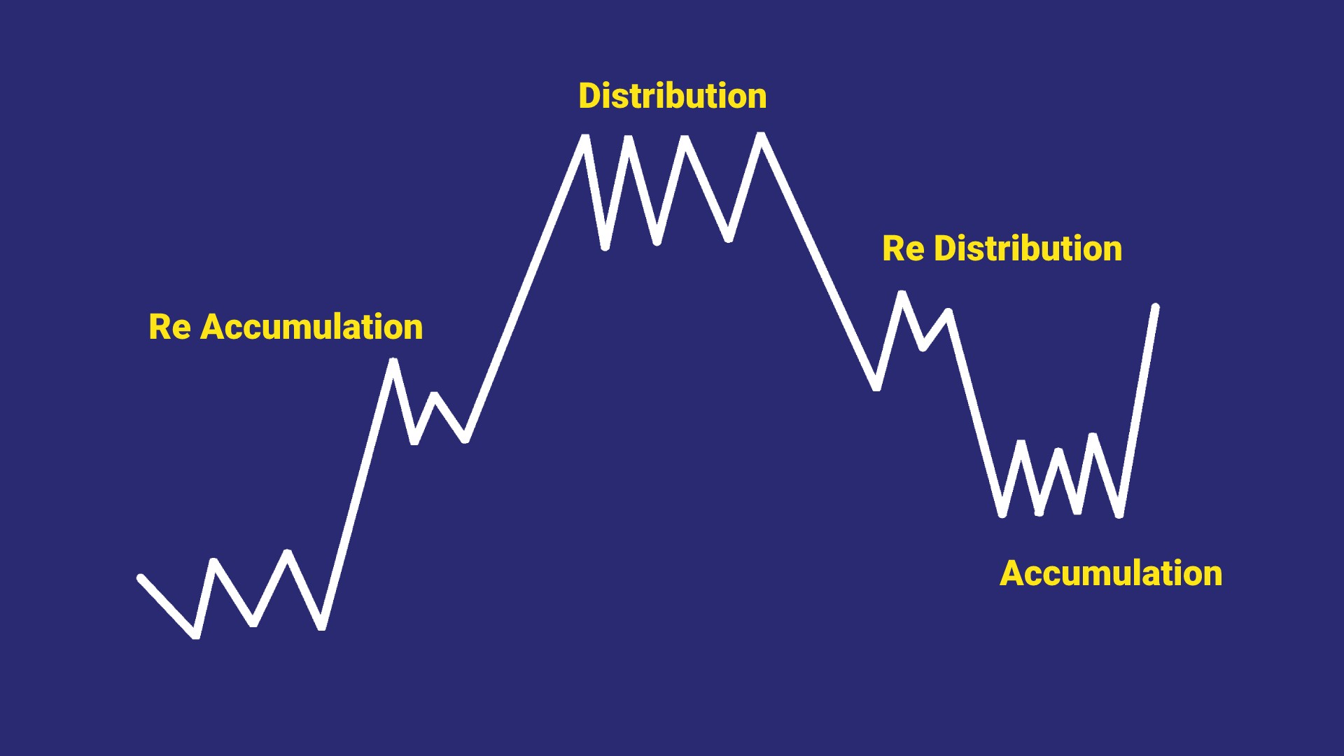 The Wyckoff Method Image.jpg