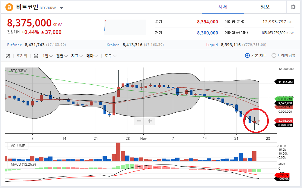 떨어지는 칼날을 잡았더니..II