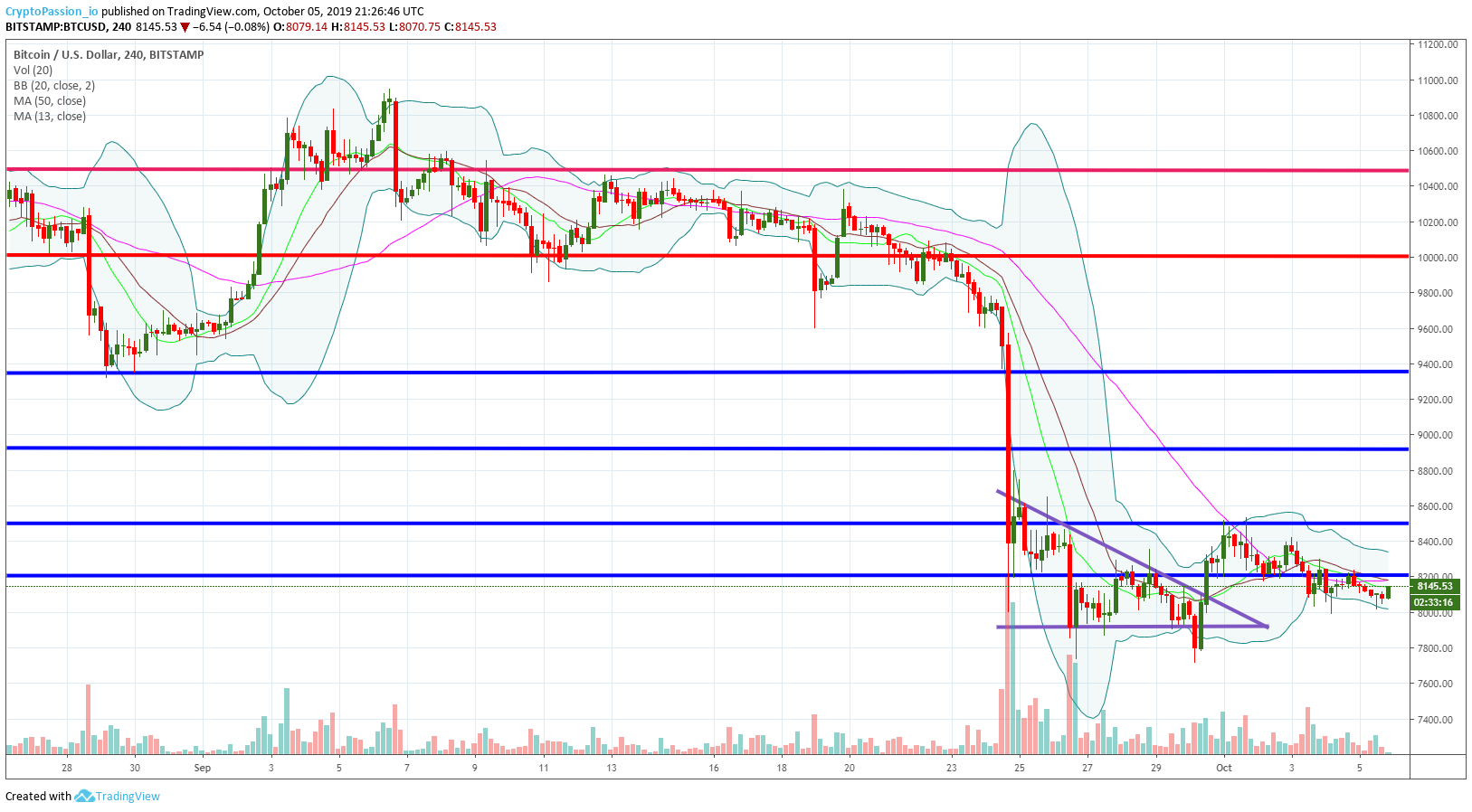 BTCUSD.jpg