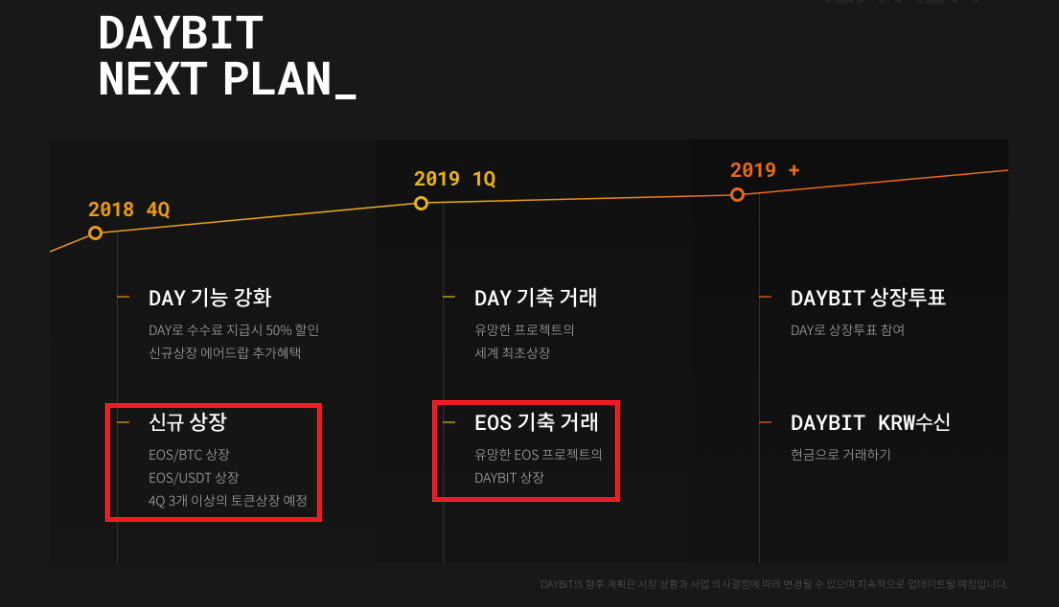daybit-next-plan.png