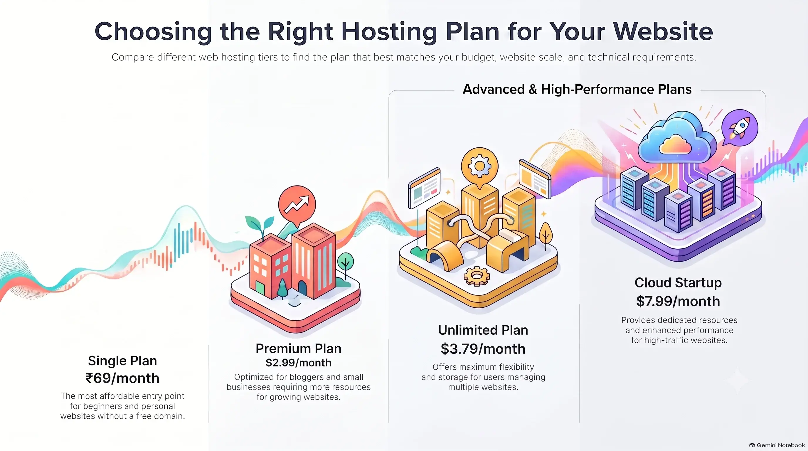 Hostinger WordPress Pricing Review.webp