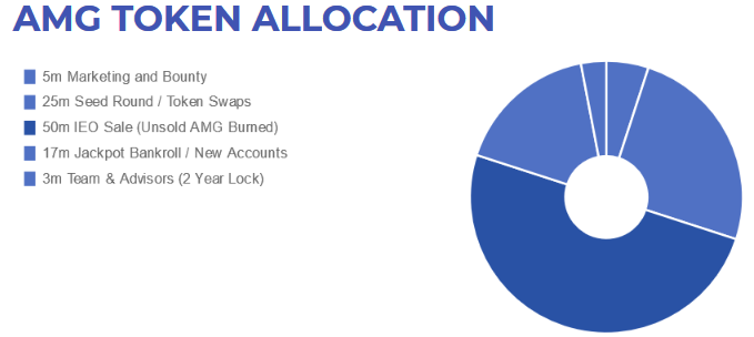 token all.png