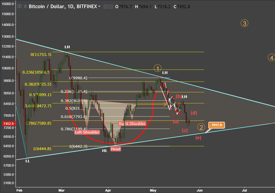 BTC 5-25-18.PNG