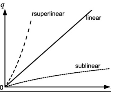 sublinear(m < 1) 저자 보상 승수의 장단점