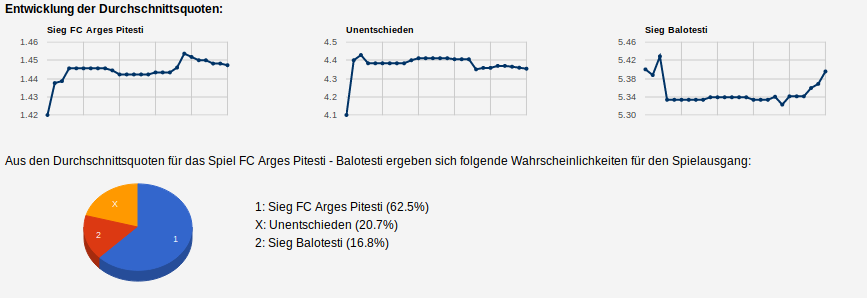 Fussball International Klub Freundschaftsspiele Fc Arges Pitesti Balotesti Steemit