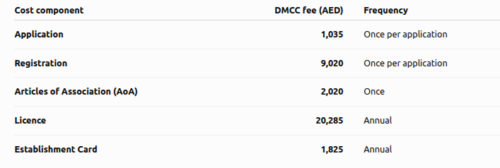 dmcc table 2.png