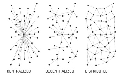 The Phore Marketplace is a decentralized application (dApp) that offers significant advantages over centralized systems like Amazon or eBay.
