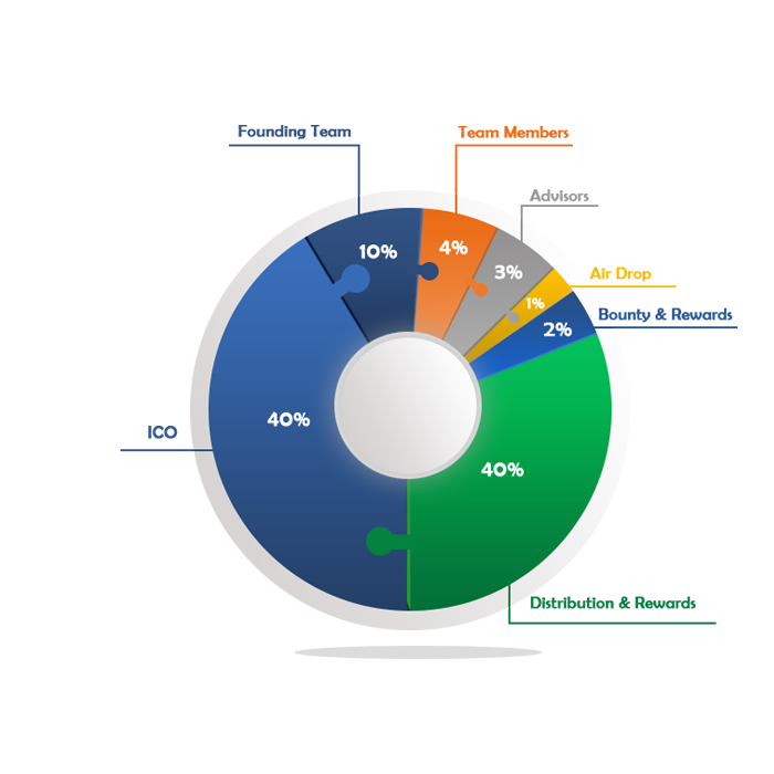 23-38-14-kart block token distribution.png