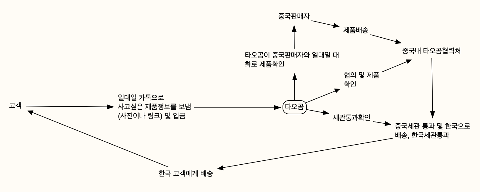 타오곰서비스과정.png
