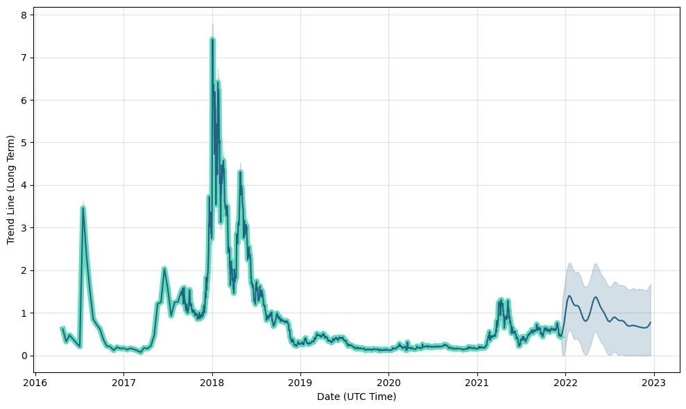 crypto-steem-forecast.png