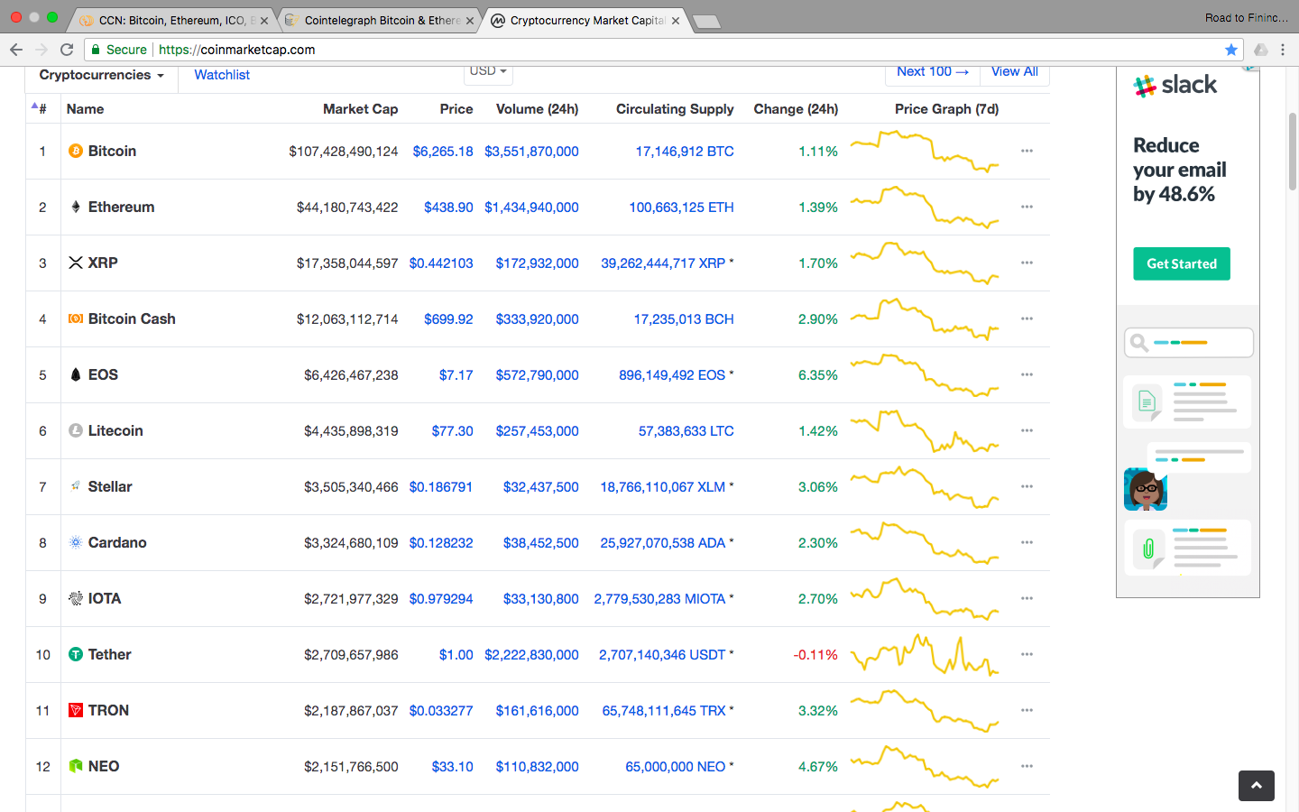 Top Cryptocurrency Market Overview.png