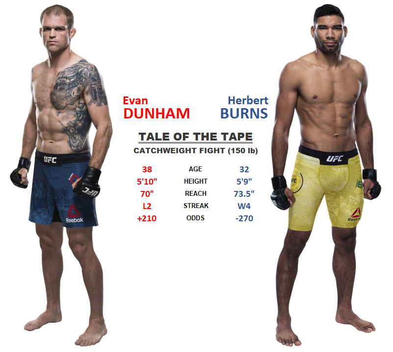 UFC 250 - Catchweight (150 lbs) Evan Dunham vs. Herbert Burns - Cashed Big ...