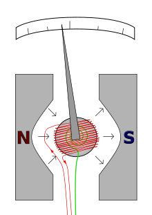 Galvanometer kumparan bergerak tipe d'Arsonval.
