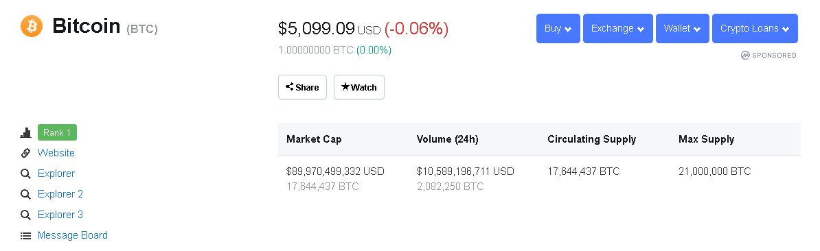 Ravencoin Wallet. RVN to USD.