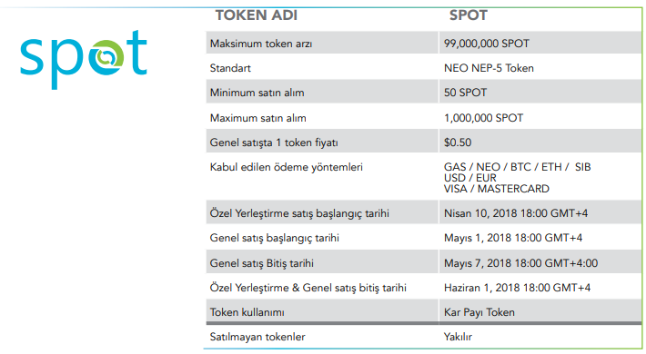 spot token.png