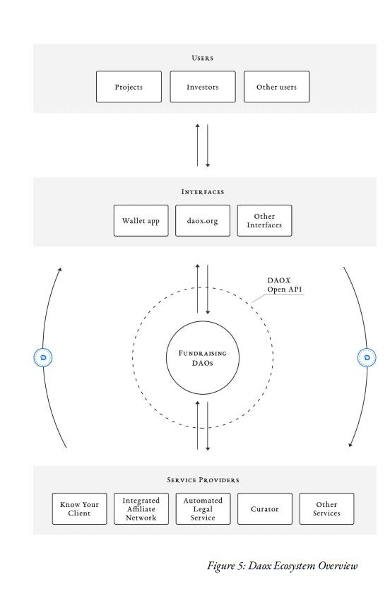 Users projects