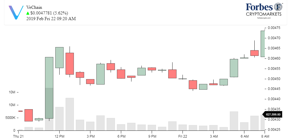 Chart_VeChain (VET).png