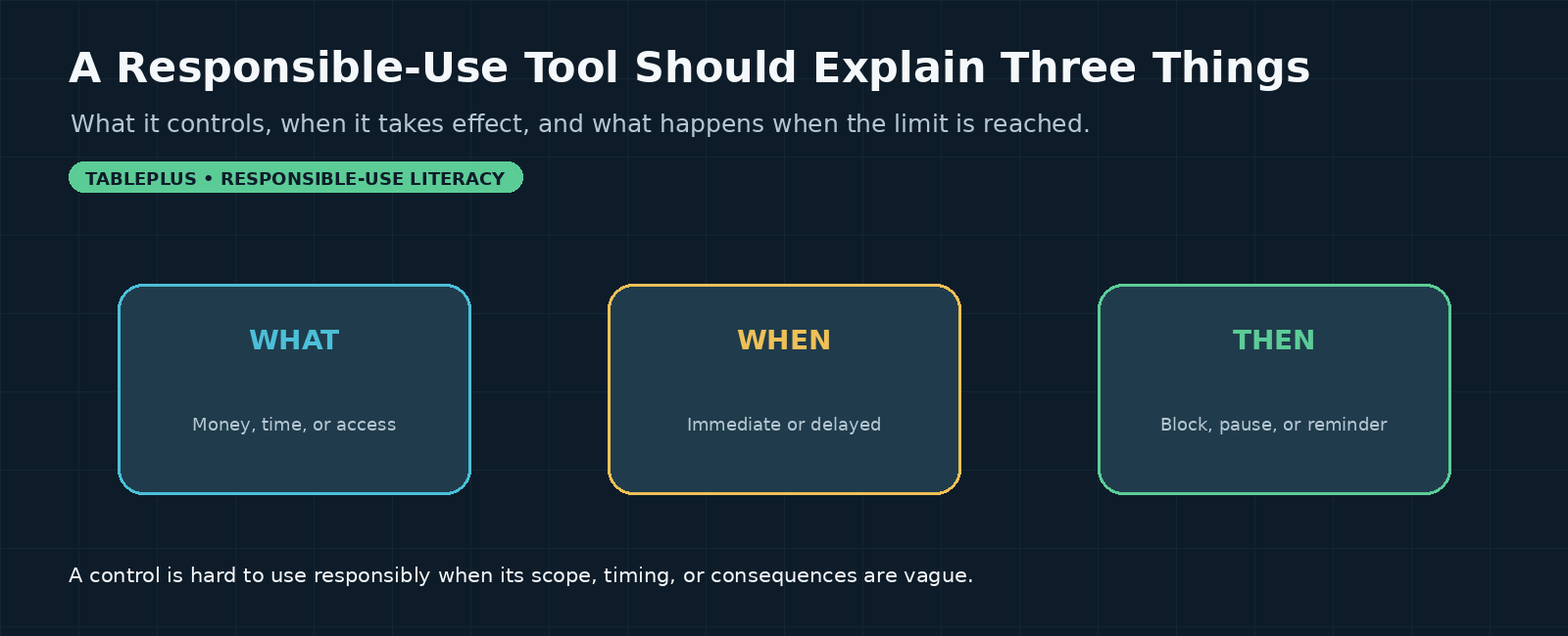 Task_87_Banner_01_Explain_What_When_Then.png