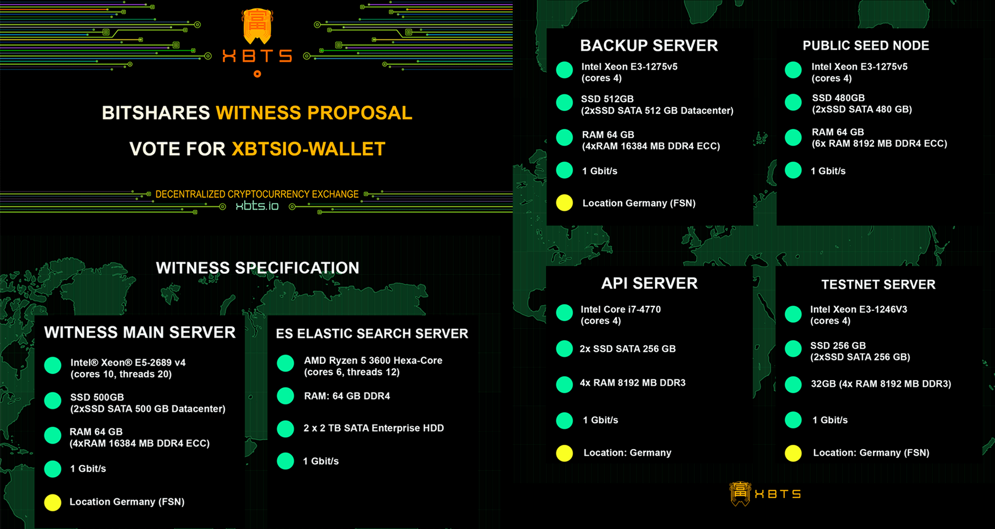 witness_spec_bitshares (3).png