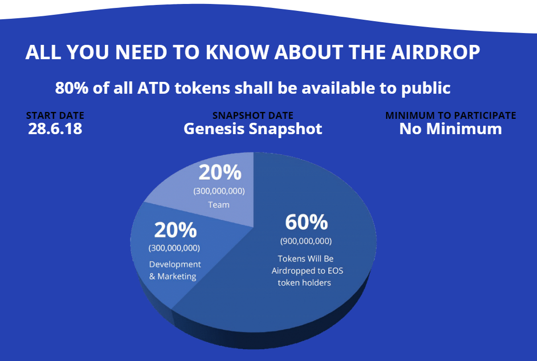 token airdrop.png