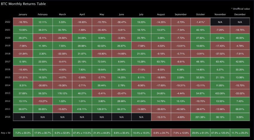 4_Twitter_BTC_monthly_returns-850x469.jpg.optimal.jpg