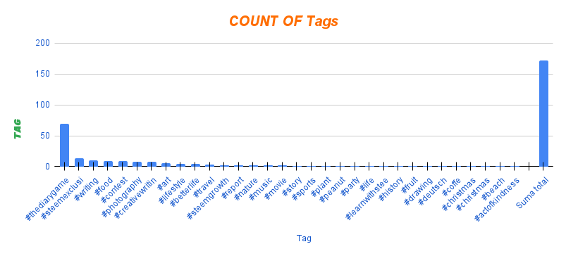 COUNT OF Tags (1).png