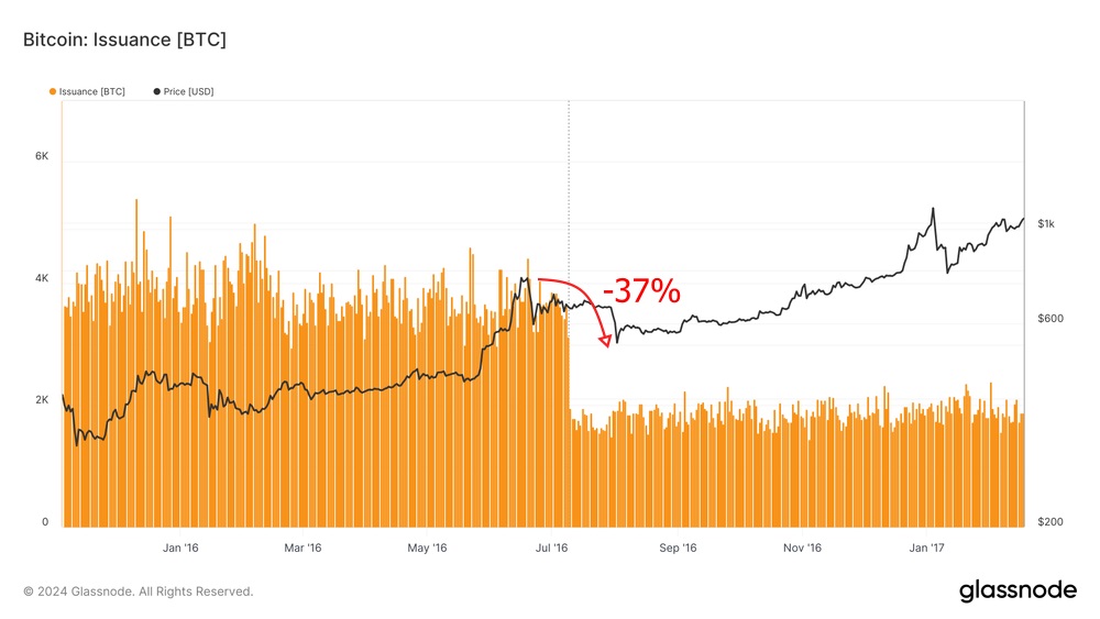 falling-after-halving-1.jpg