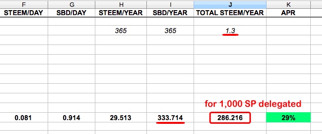 Case Study: Which Top Upvoting Bots to Delegate to for the Highest Daily Payout? 