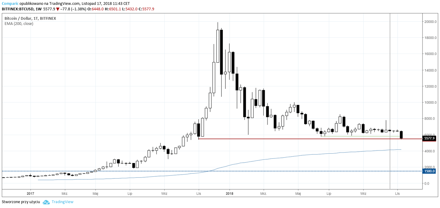 btcusd-17.11.2018.png