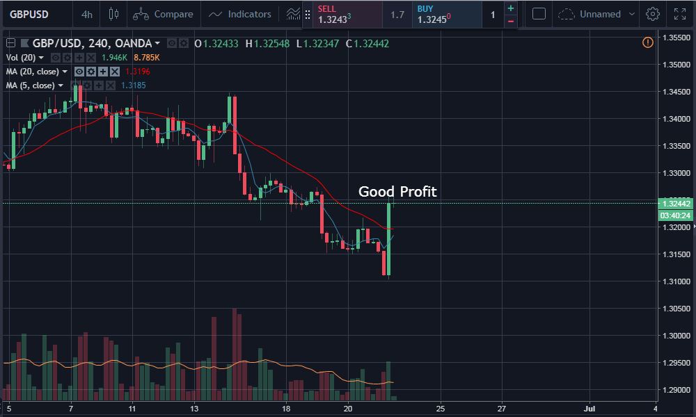 gbp chart.JPG
